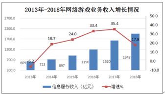 2018年互聯網和相關服務業經濟運行情況 數據處理服務的核心角色與發展趨勢