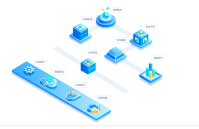 浩鯨科技數(shù)據(jù)工廠 大數(shù)據(jù)處理的云端利器，免費(fèi)在線試用體驗(yàn)與收費(fèi)解析