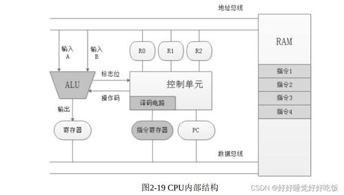 計算機體系結構與CPU工作原理 構建高效計算機系統集成的基礎
