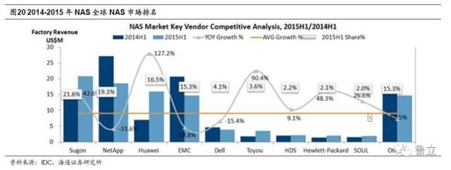 芯片與云雙輪驅動 中科曙光構建AI基石，打造自主可控垂直解決方案