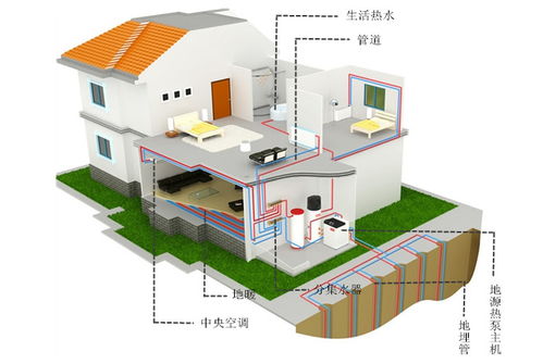 自貢地區專業水地源熱泵系統維修與計算機系統集成服務商選擇指南
